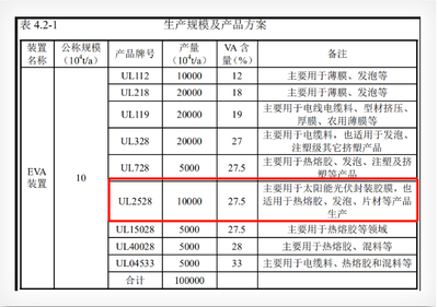 投資65億！虹景公司年產20萬噸新材料項目即將開工，推動石油制品制造升級