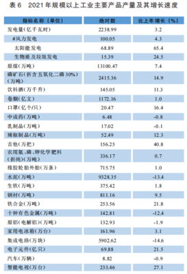 貴州2021年末電力裝機容量達7573.28萬千瓦，石油制品制造業發展穩健