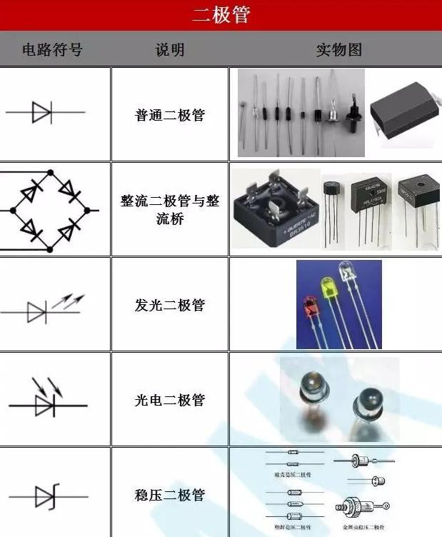 電子元器件分類與功能概述 從被動元件到半導體器件